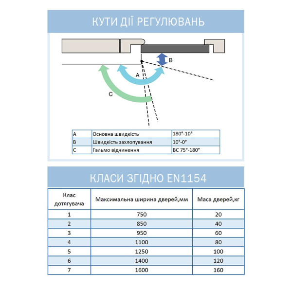 Дотягувач дверей RYOBI 9903 dark bronze 65 кг