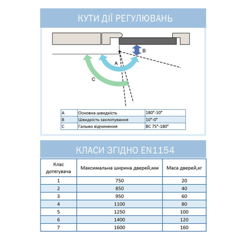 Дотягувач дверей RYOBI 1200 metallic bronze 80 кг