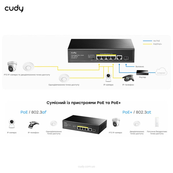 PoE-комутатор 6-портовий некерований Cudy GS1005PTS1 4 порти PoE+ SFP-порт гігабітний 120W