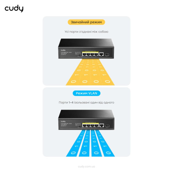 PoE-комутатор 6-портовий некерований Cudy GS1005PTS1 4 порти PoE+ SFP-порт гігабітний 120W
