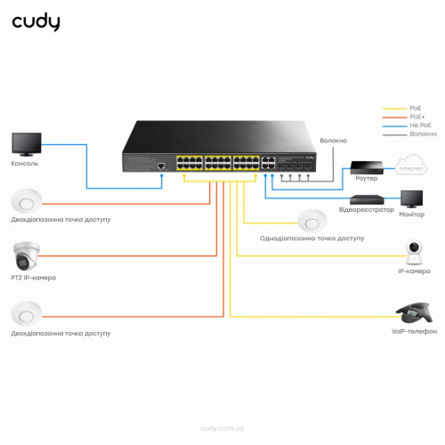 PoE-комутатор 29-портовий керований L2 Cudy GS2028PS4-300W гігабітний з 24 портами PoE, 300W