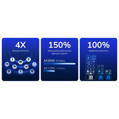 WiFi 6 Mesh-маршрутизатор 2.5G Cudy WR3000H дводіапазонний AX3000