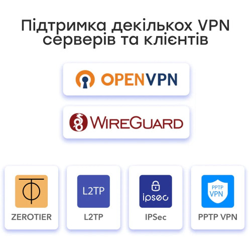 Гігабітний Multi-WAN VPN-маршрутизатор Cudy R700