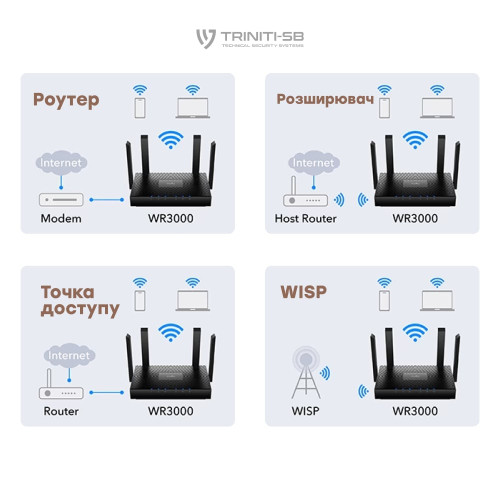 WiFi 6 Mesh-маршрутизатор Cudy WR3000 дводіапазонний гігабітний AX3000