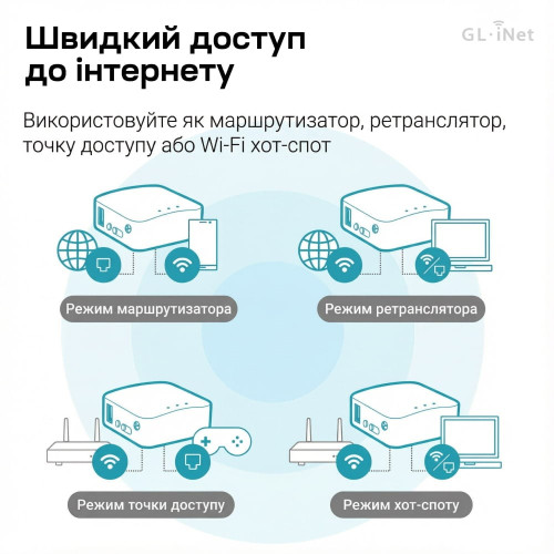 WiFi маршрутизатор GL.iNet Mango (GL-MT300N-V2) портативний