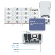 Інвертор модульний Deye SUN-100K-PCS01HP3