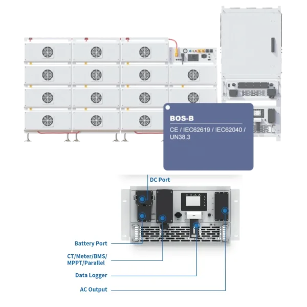 Інвертор модульний Deye SUN-125K-PCS01HP3