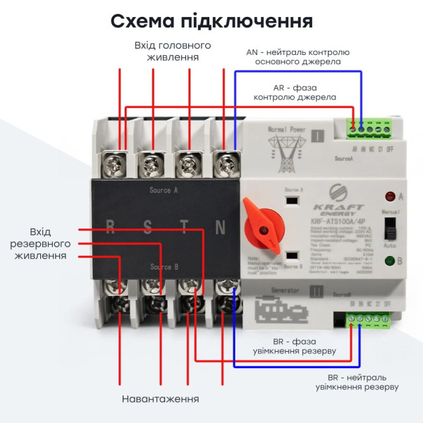 Автоматичний перемикач (АВР) під DIN-рейку Kraft KRF-ATS100A/4p 4 полюси