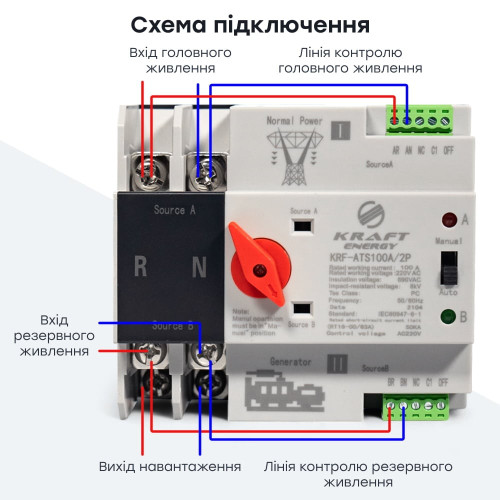 Автоматичний перемикач (АВР) під DIN-рейку Kraft KRF-ATS100A/2p 2 полюси