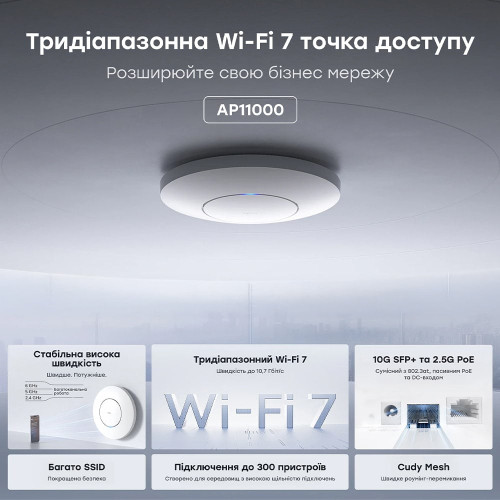 Точка доступу WiFi 7 2.5G 10G SFP+ Cudy AP11000 з підтримкою Mesh тридіапазонна BE11000