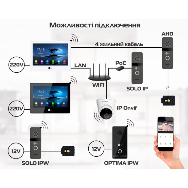 Відеодомофон NeoLight ALPHA Hybrid