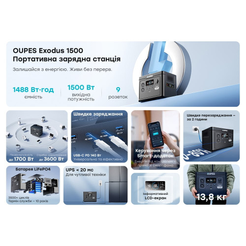 Портативна зарядна станція OUPES S015 (Exodus) 1500W 1488Wh LiFePO4