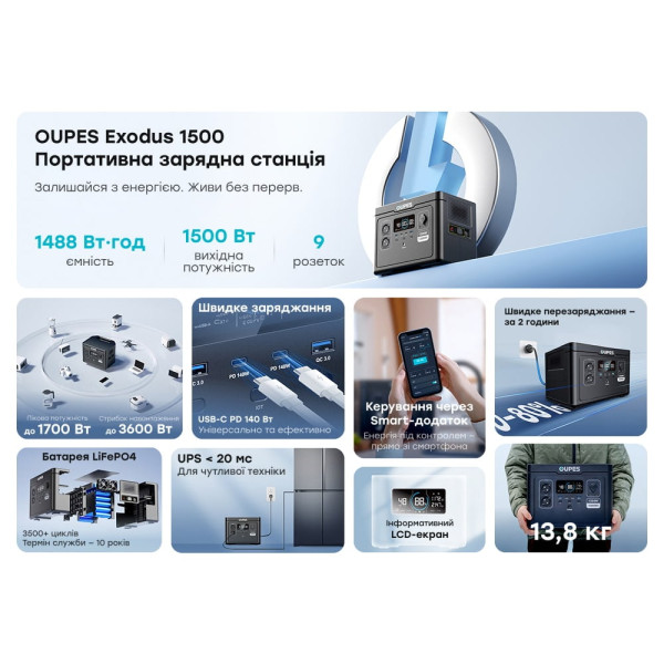 Портативна зарядна станція OUPES S015 (Exodus) 1500W 1488Wh LiFePO4