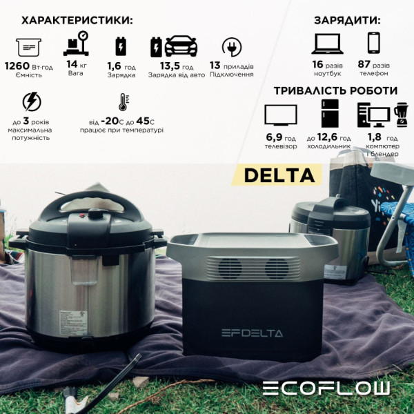 Зарядна станція EcoFlow DELTA (1260 Вт·г)