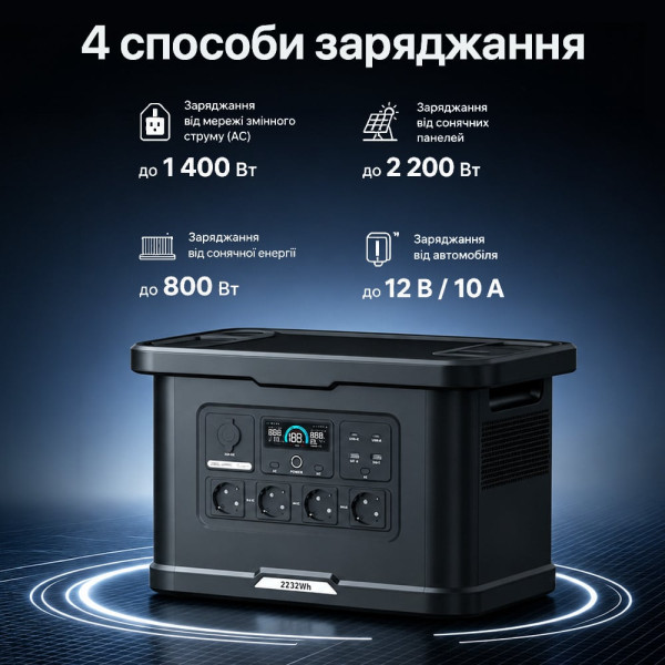 Портативна зарядна станція OUPES S024 Lite 2400W 2232Wh LiFePO4