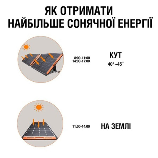 Сонячна панель Solar Saga 100 Jackery