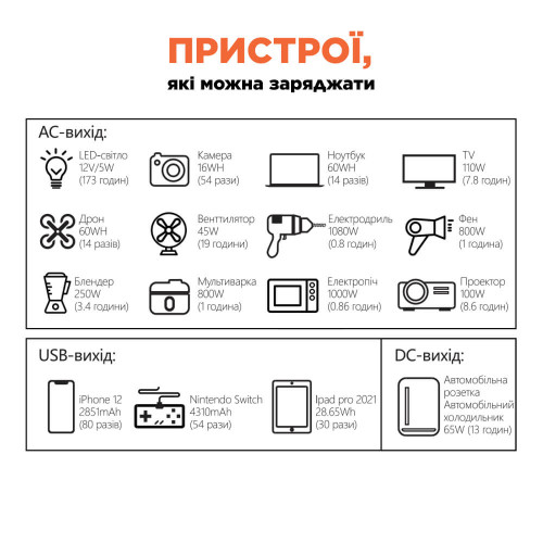 Портативне джерело живлення KPS-1200PX(PGH1000P-S) Kraft