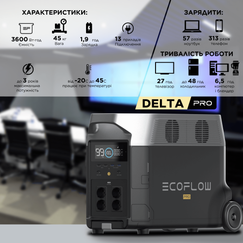 Зарядна станція EcoFlow DELTA Pro (3600 Вт·г)