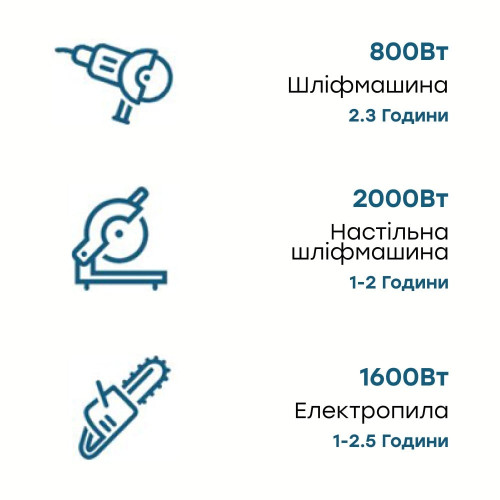 Портативна зарядна станція OUKITEL P2001E 2000W 2000Wh