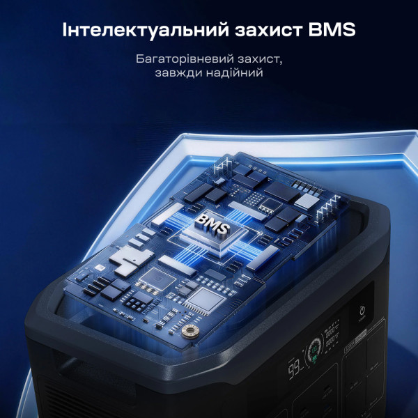 Портативна зарядна станція OUKITEL BP3000E 3200W 2048Wh