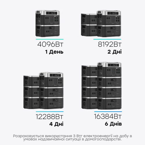 Портативна зарядна станція OUKITEL BP2000E (2048 Вт·год / 2200 Вт)