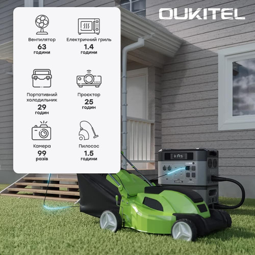 Портативна зарядна станція OUKITEL BP2000E PRO (2048 Вт·год / 3600 Вт)