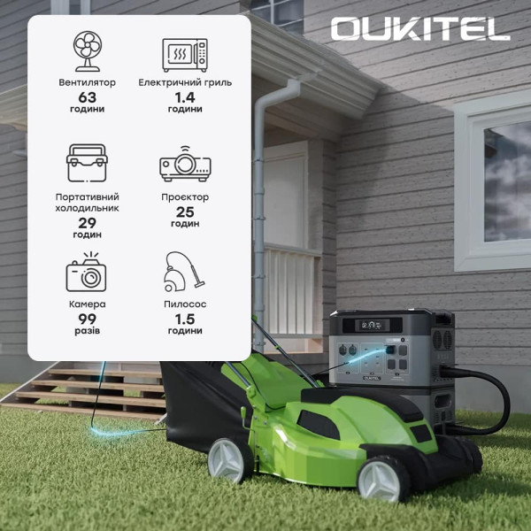 Портативна зарядна станція OUKITEL BP2000E PRO (2048 Вт·год / 3600 Вт)