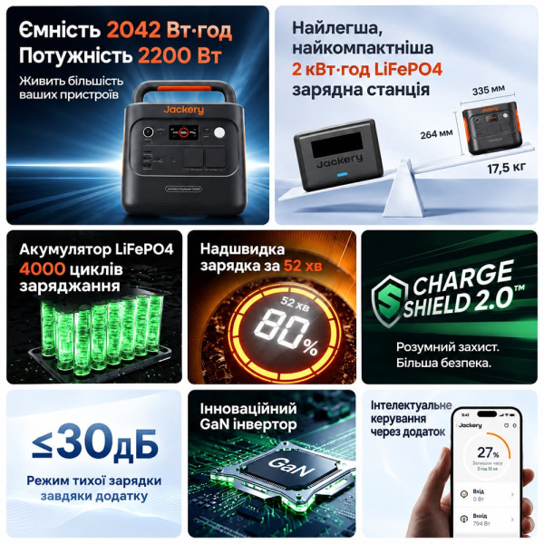Портативна зарядна станція Jackery Explorer 2000 V2 2200W 2042Wh LiFePO4