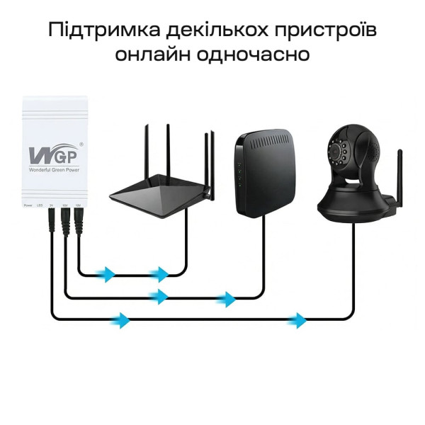 Джерело безперебійного живлення Mini UPS WGP UPS103C 16000mAh 5V/12V/12V, Li-ion 4*4Ah, для роутера і медіаконвертера