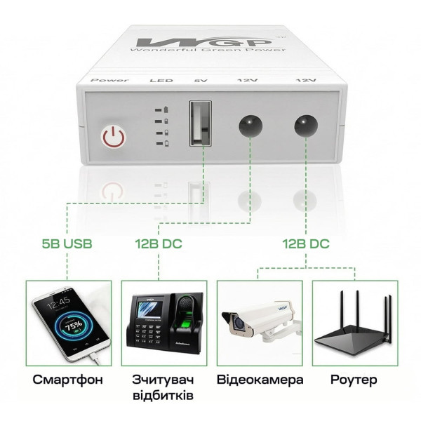 Джерело безперебійного живлення Mini UPS WGP UPS103A 10400mAh 5V/12V/12V, Li-ion 4*2.6Ah, для роутера і медіаконвертера