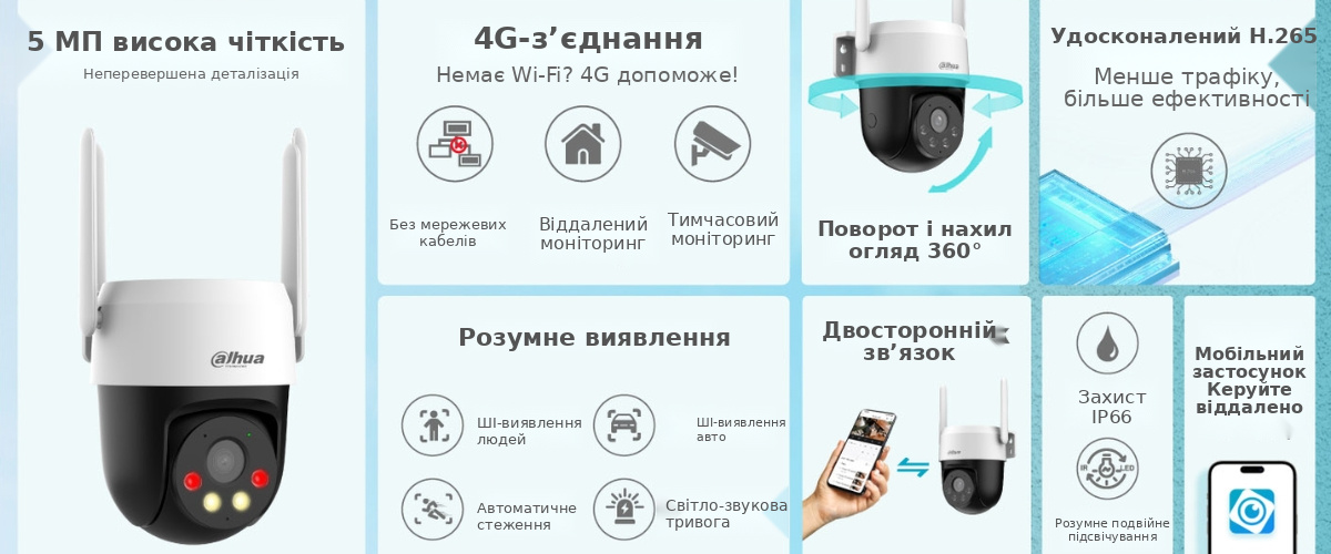 Основні властивості 4G IP відеокамери Dahua DH-P5AE-PV-4G
