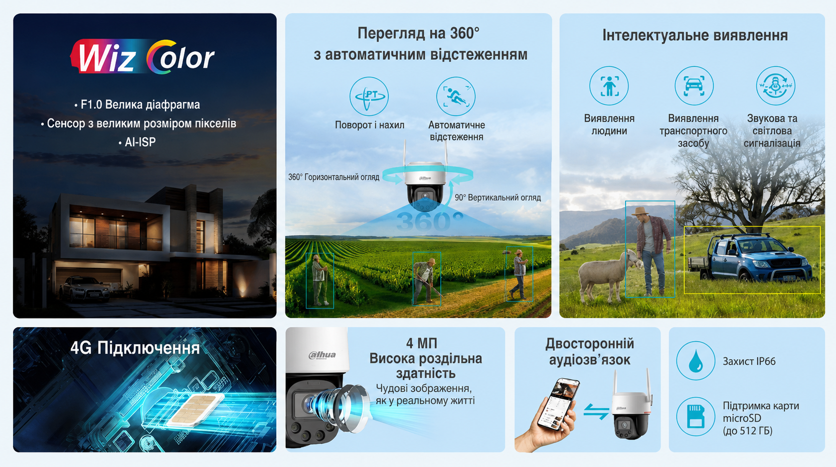 Ключові технології IP відеокамери Dahua DH-P4F-PV-4G (4мм) 4G